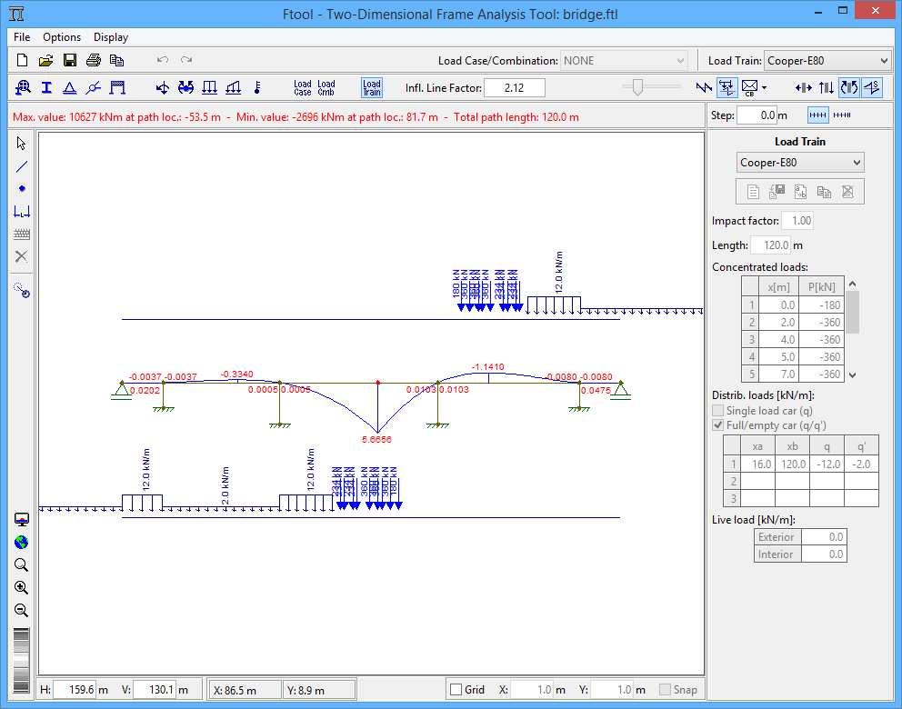 Linhas de influência